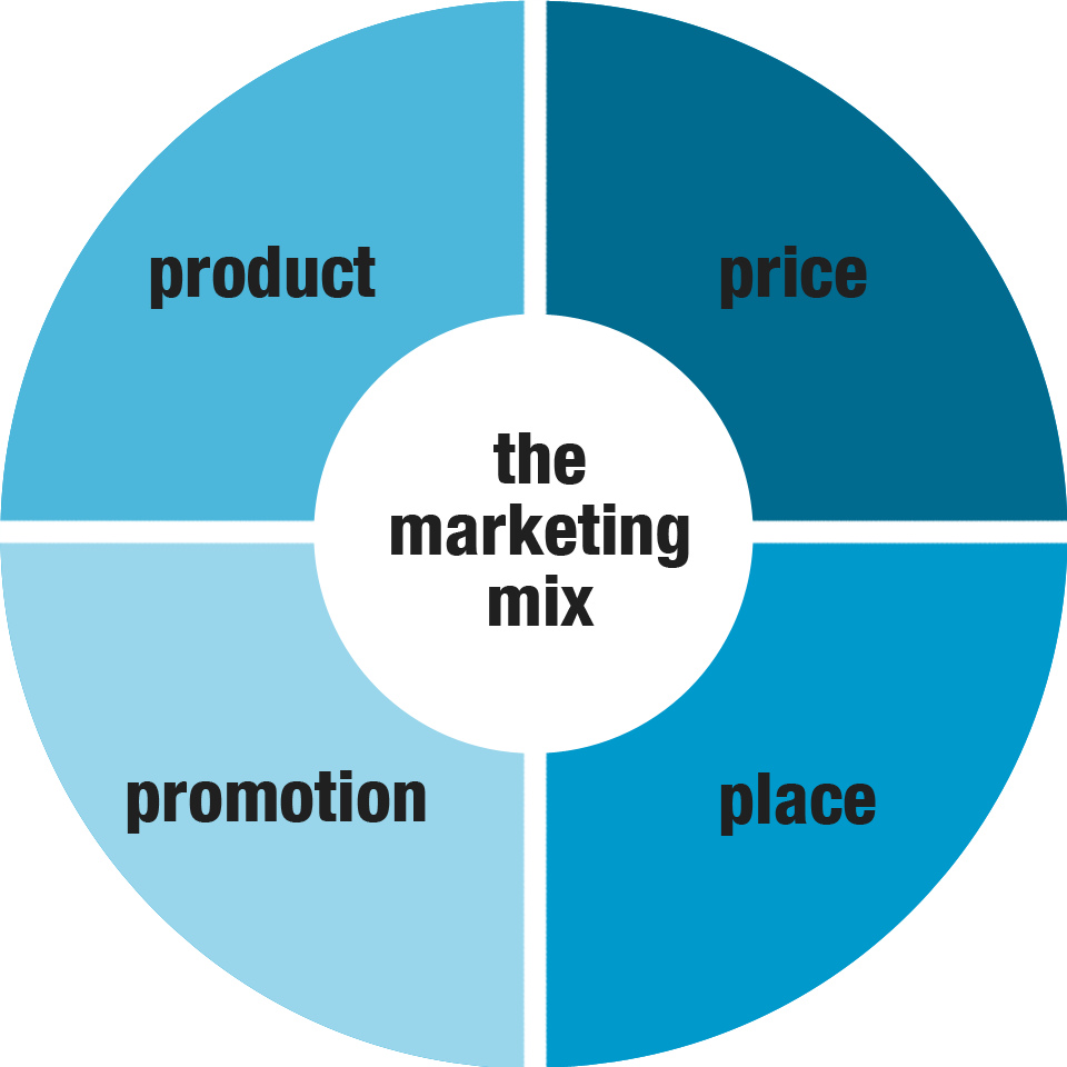 il marketing mix